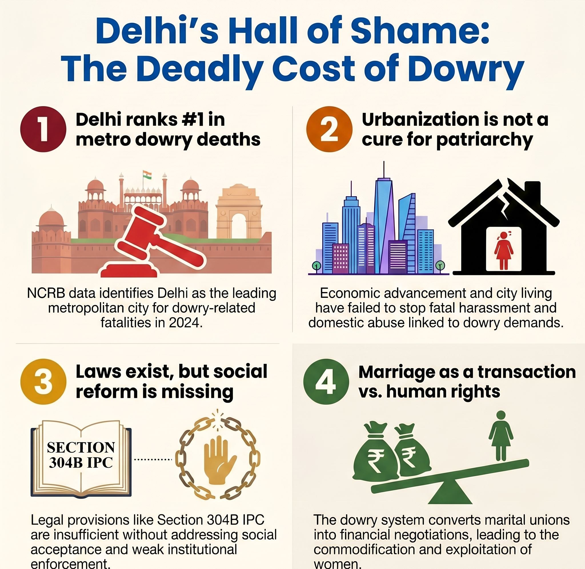 Hall of Shame: Delhi Tops Metros in Dowry Deaths